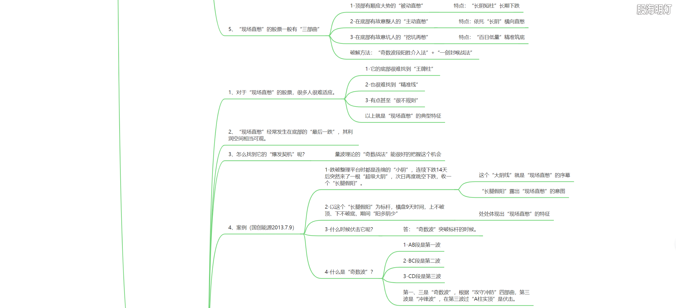 2.9 伏击涨停的契机（现场直憋战法）4.png
