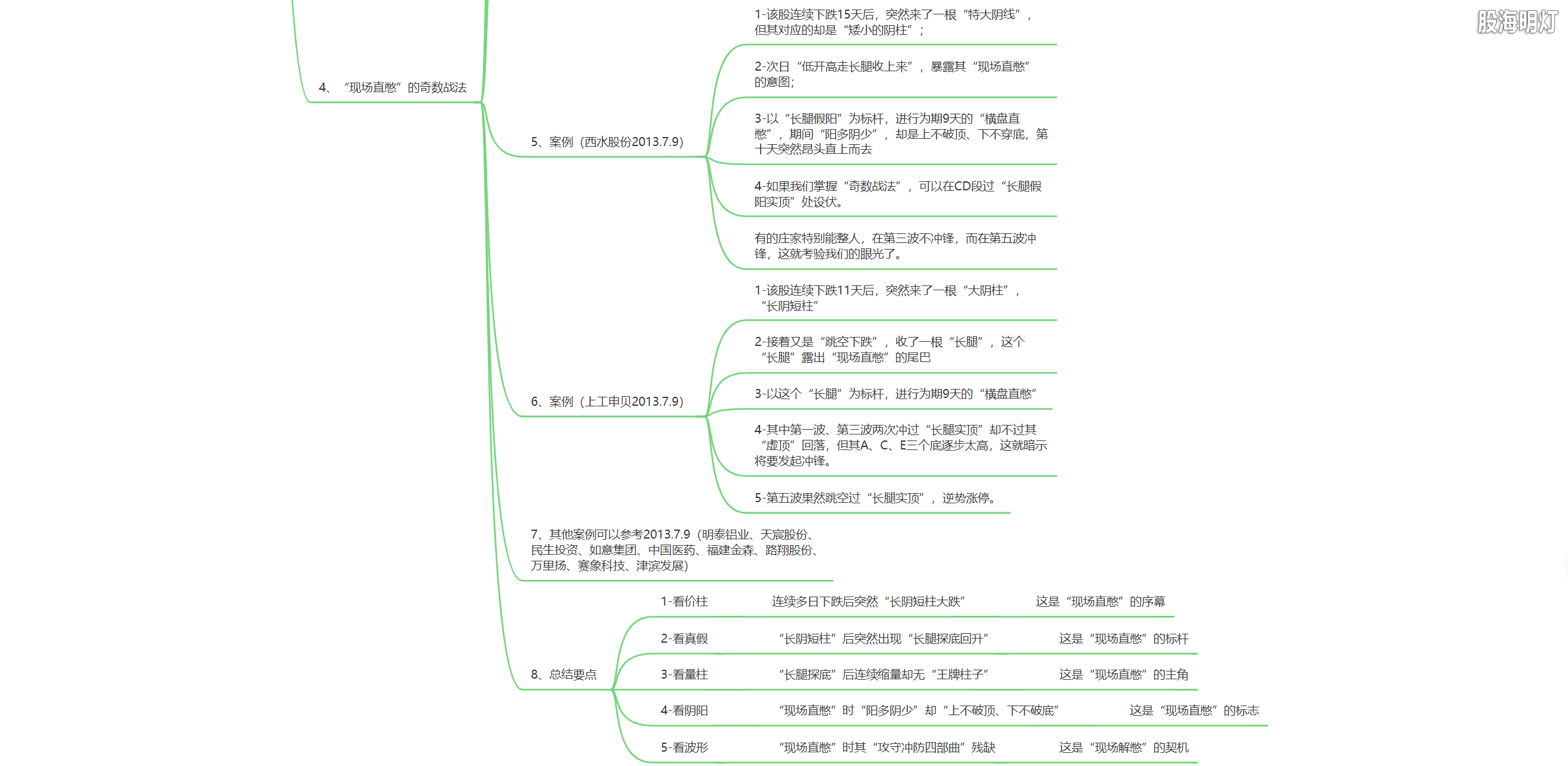 2.9 伏击涨停的契机（现场直憋战法）5.png