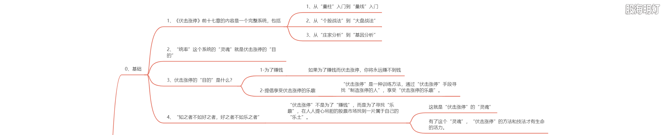 2.10 伏击涨停的灵魂（乐道而忘我）1.png