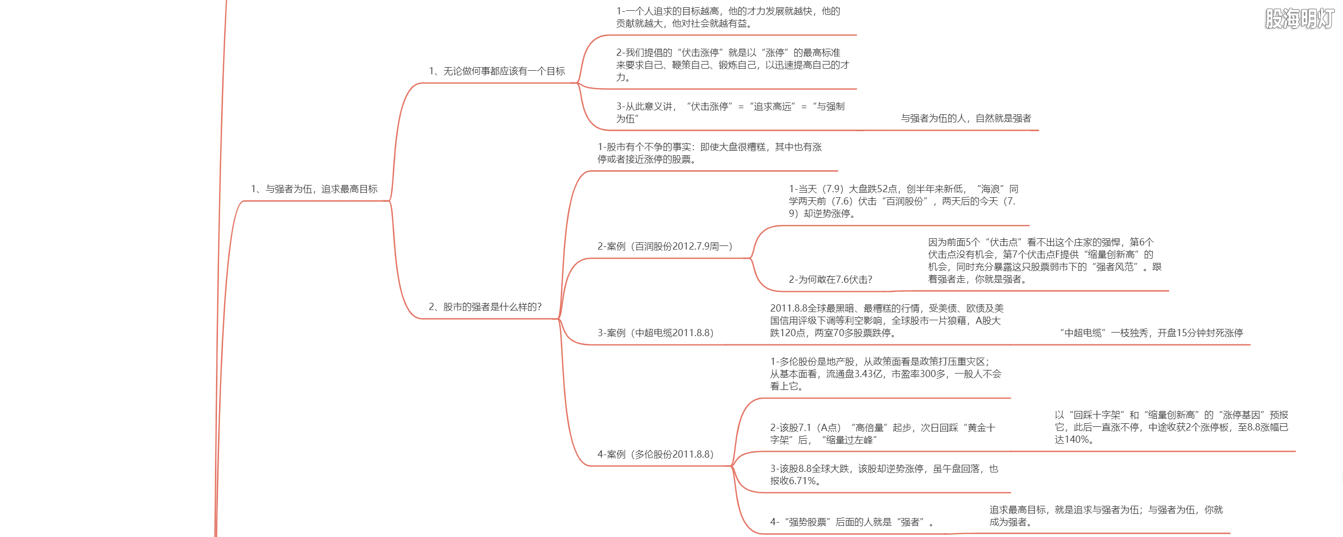 2.10 伏击涨停的灵魂（乐道而忘我）2.png