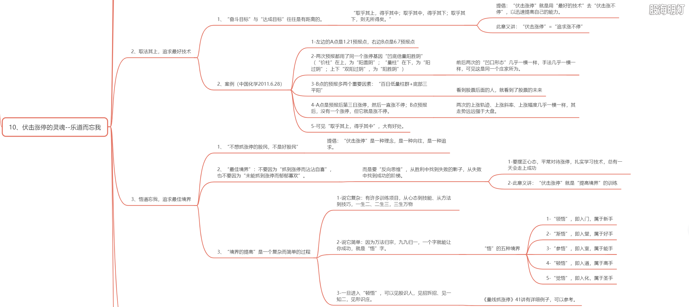2.10 伏击涨停的灵魂（乐道而忘我）3.png