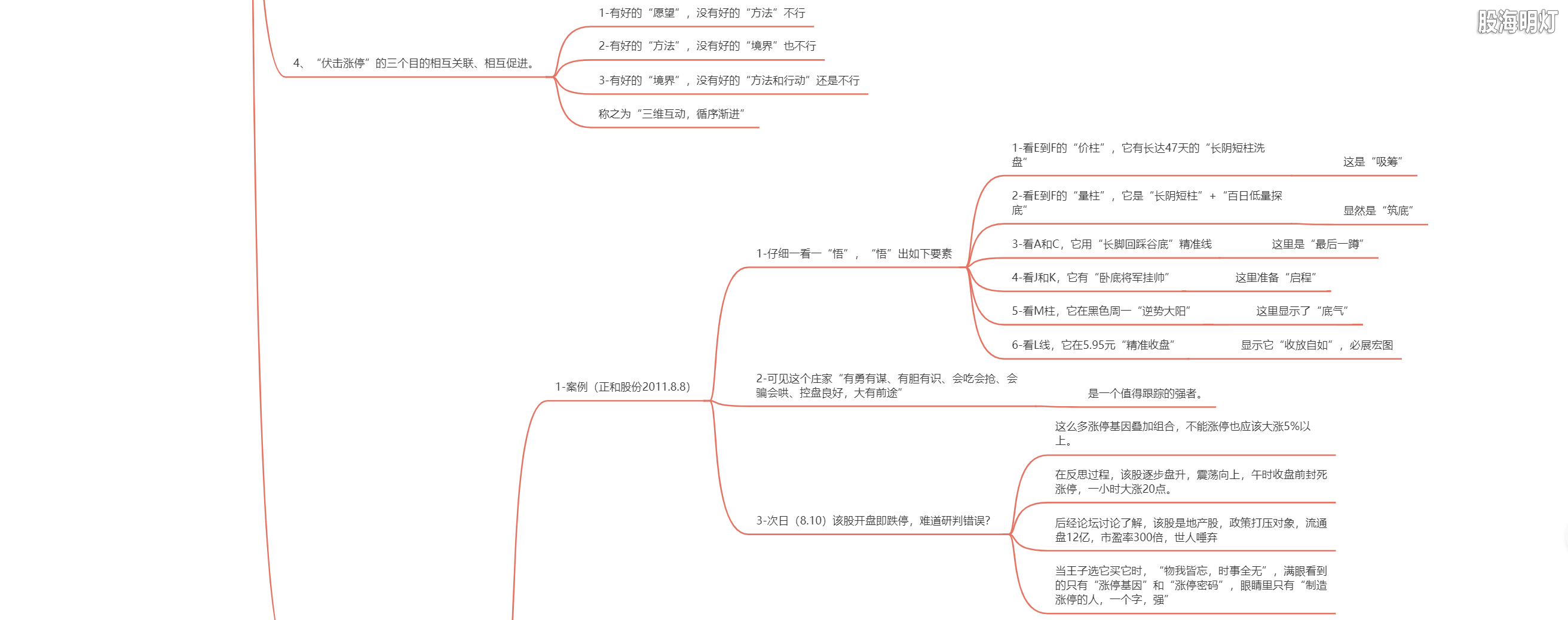 2.10 伏击涨停的灵魂（乐道而忘我）4.png