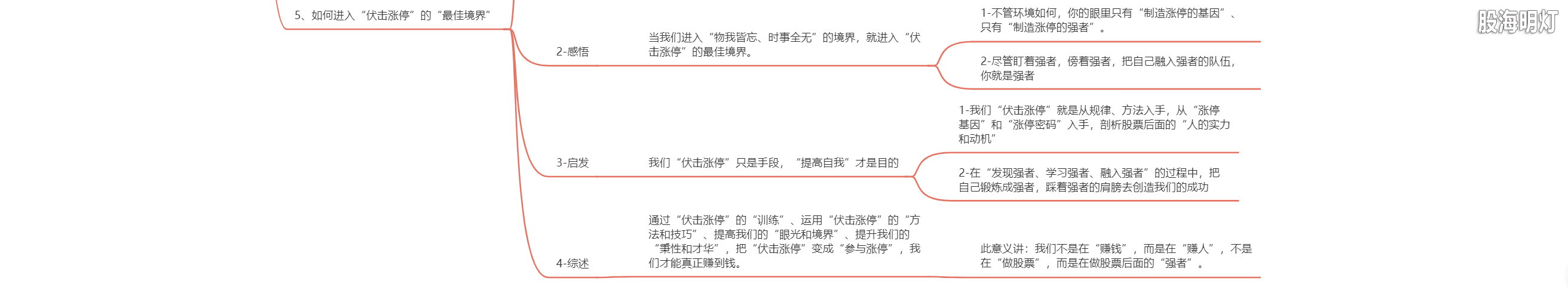 2.10 伏击涨停的灵魂（乐道而忘我）5.png
