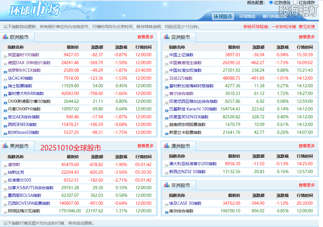 1010全球股市.png