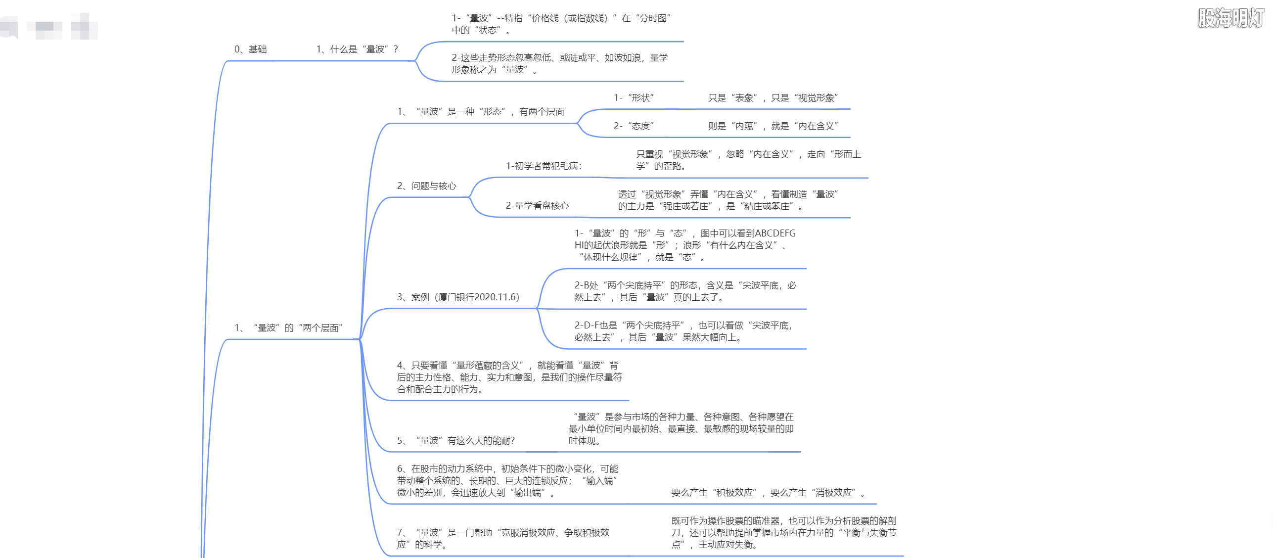 3.1.1 量波看盘的一个核心1.png