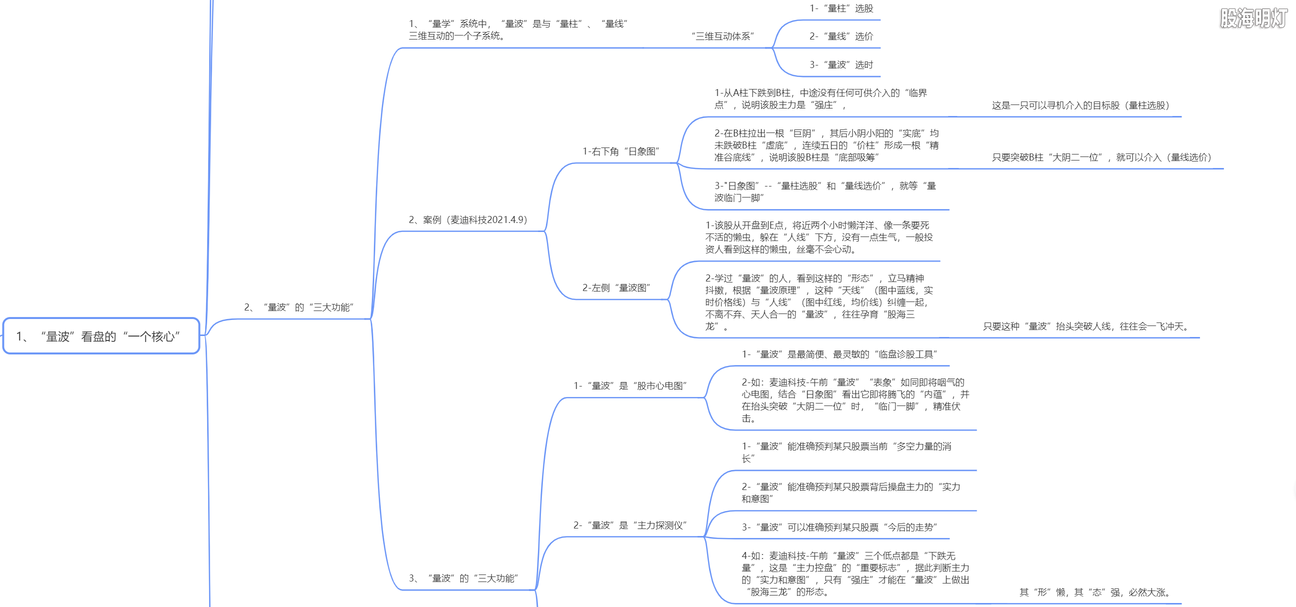 3.1.1 量波看盘的一个核心2.png