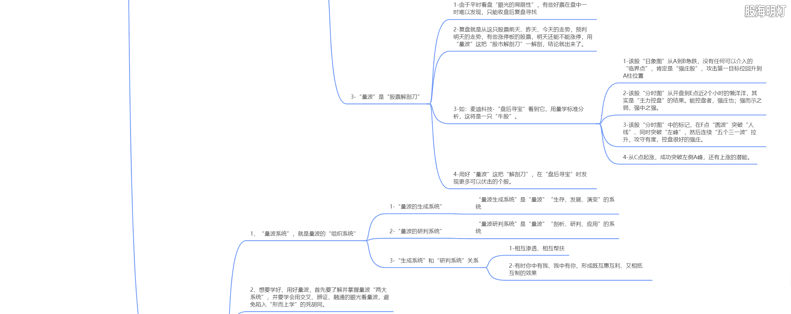 3.1.1 量波看盘的一个核心3.png
