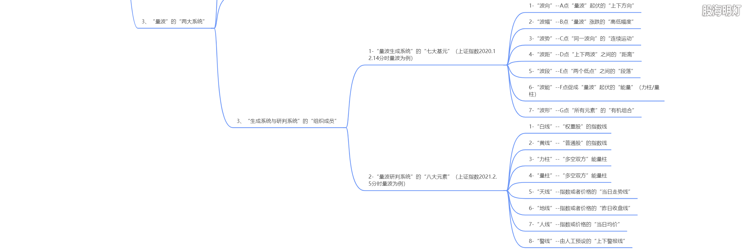 3.1.1 量波看盘的一个核心4.png