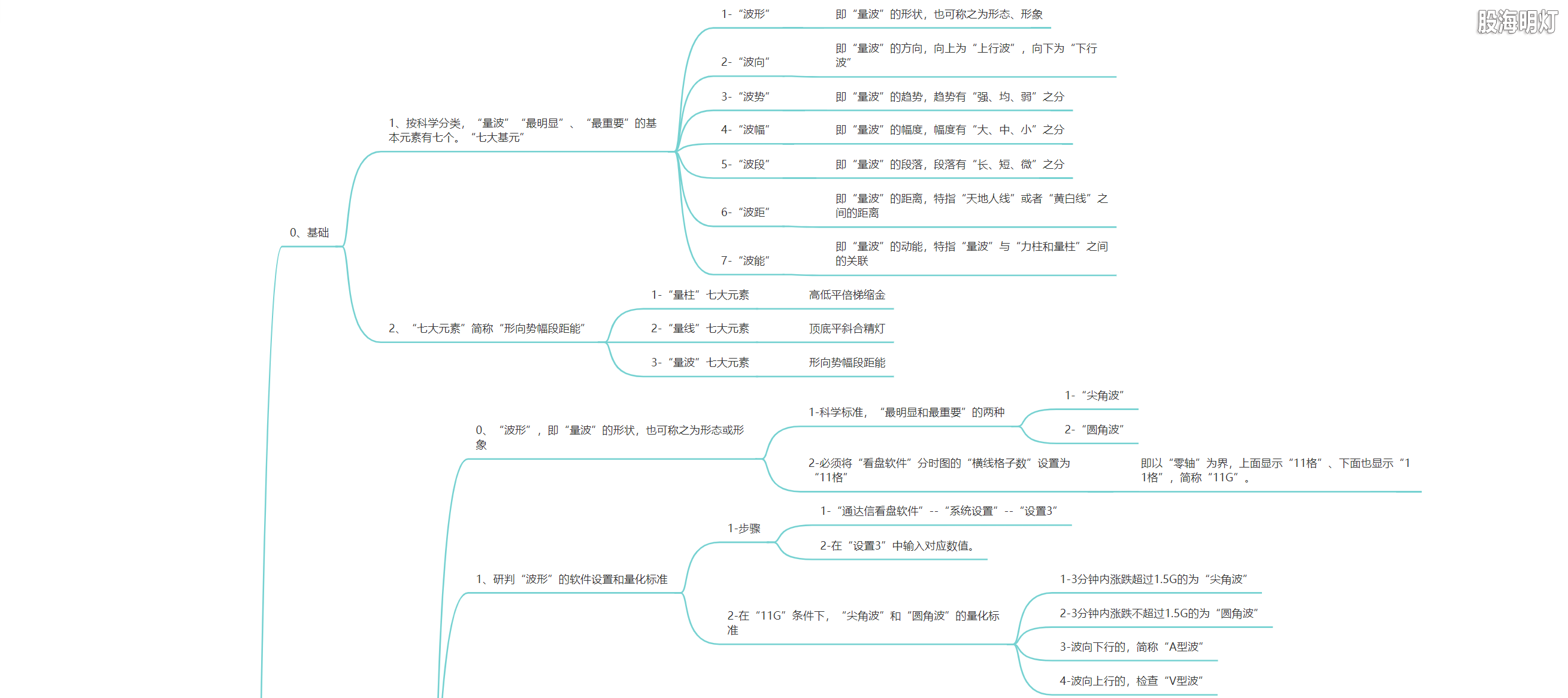 3.1.2 量波生成的七大基元1.png