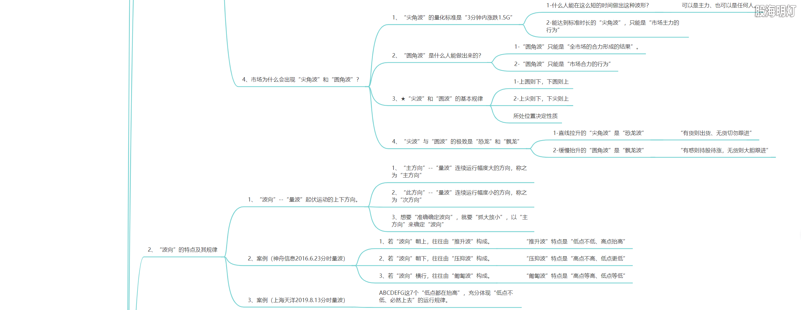 3.1.2 量波生成的七大基元3.png