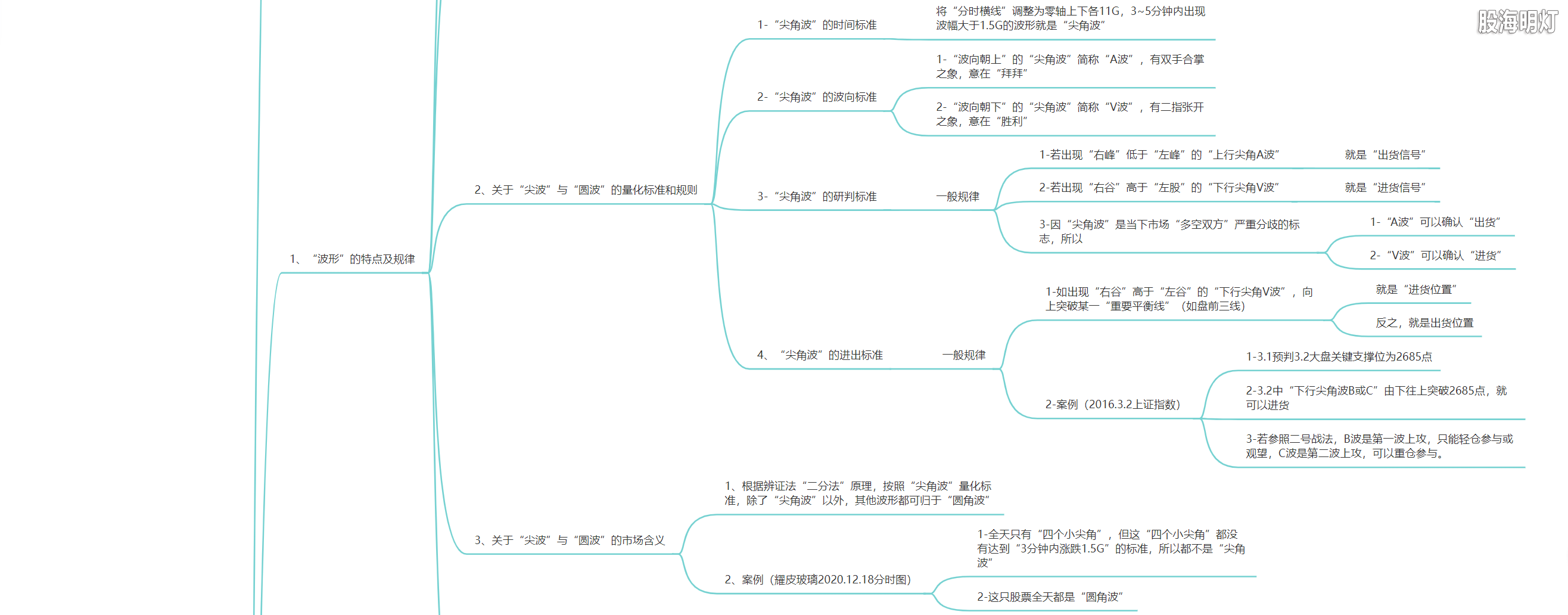 3.1.2 量波生成的七大基元2.png