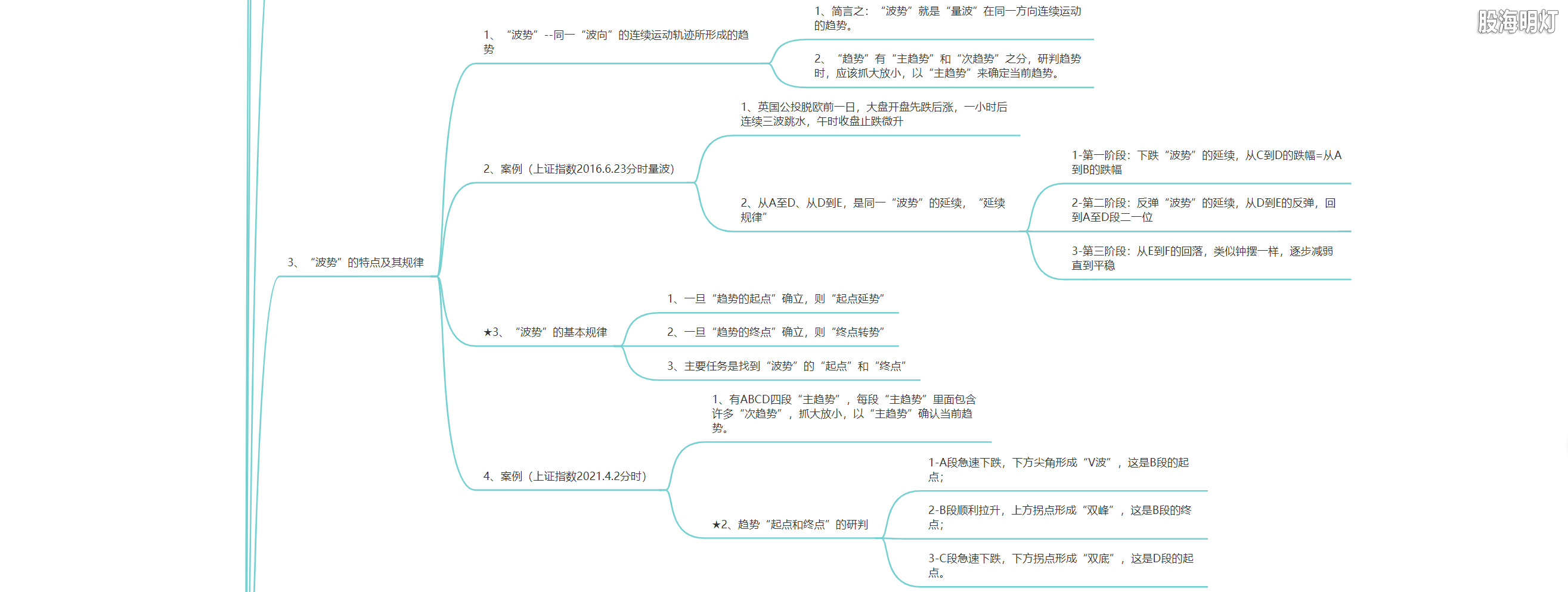 3.1.2 量波生成的七大基元4.png
