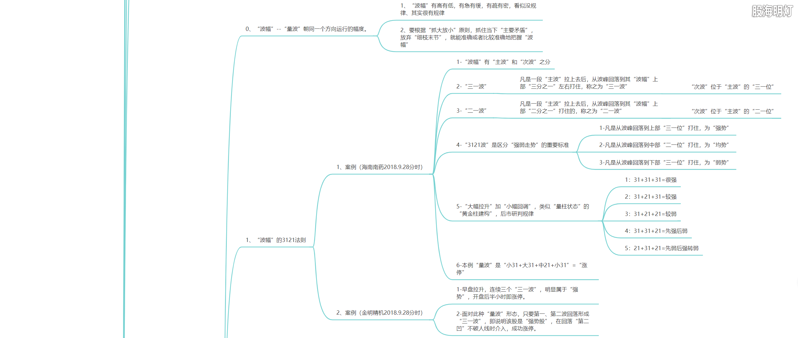3.1.2 量波生成的七大基元5.png