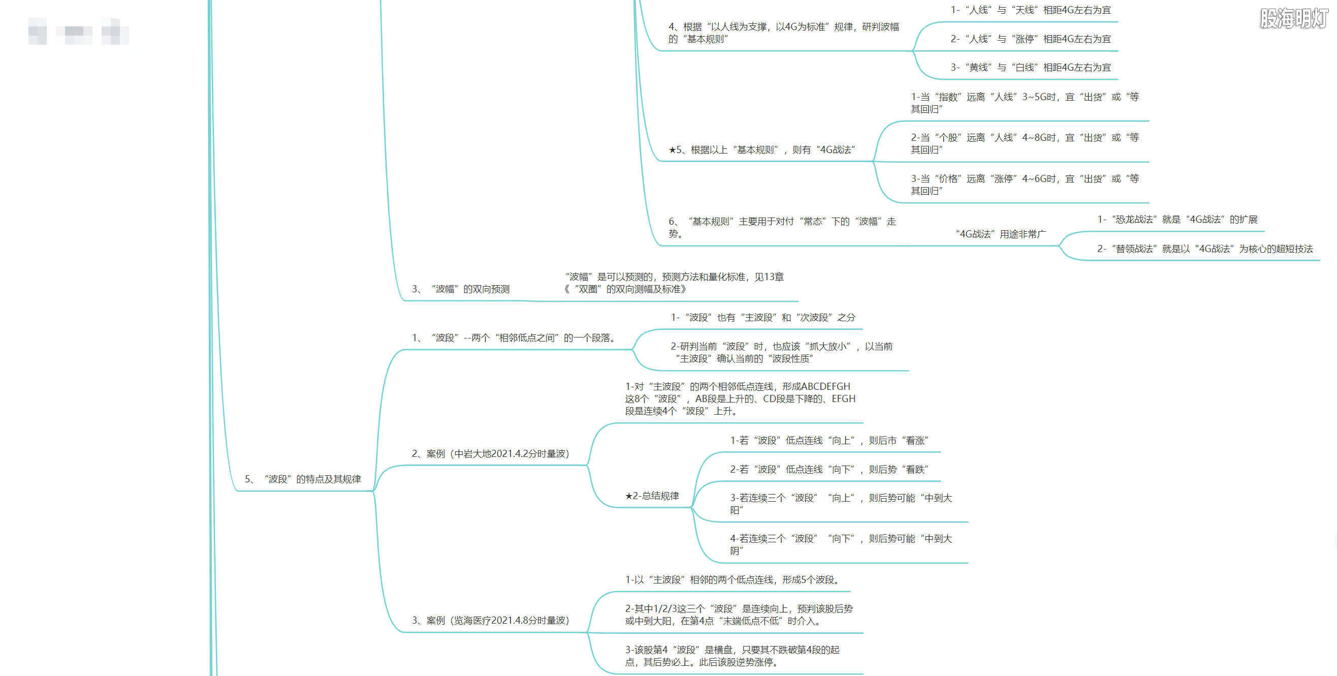 3.1.2 量波生成的七大基元7.png