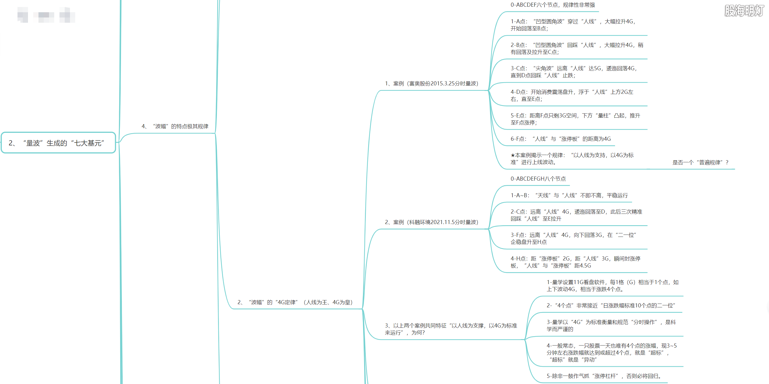 3.1.2 量波生成的七大基元6.png