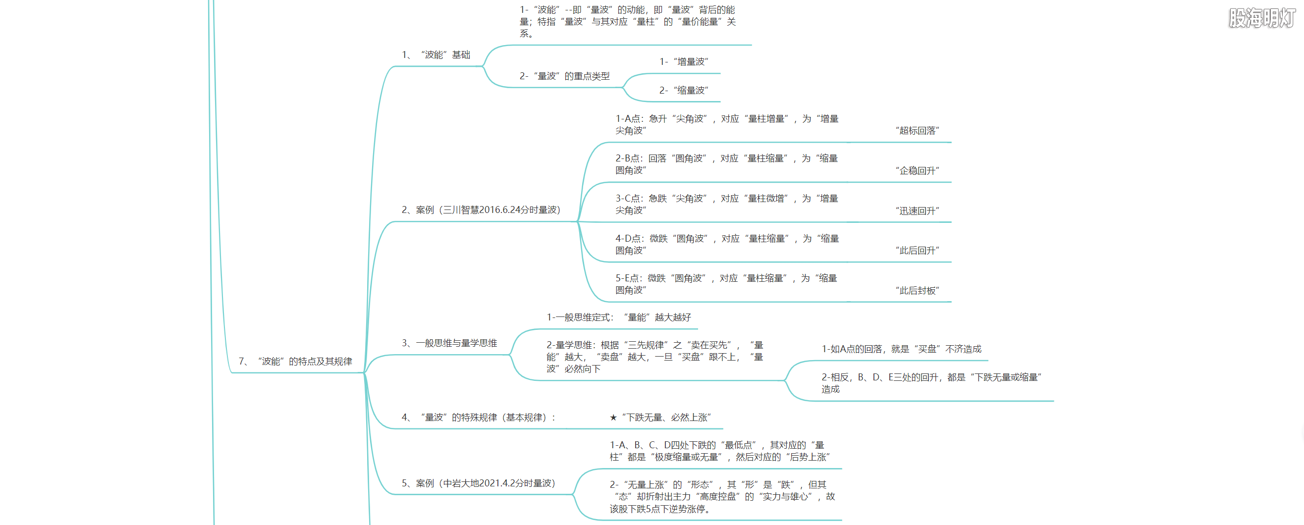 3.1.2 量波生成的七大基元9.png