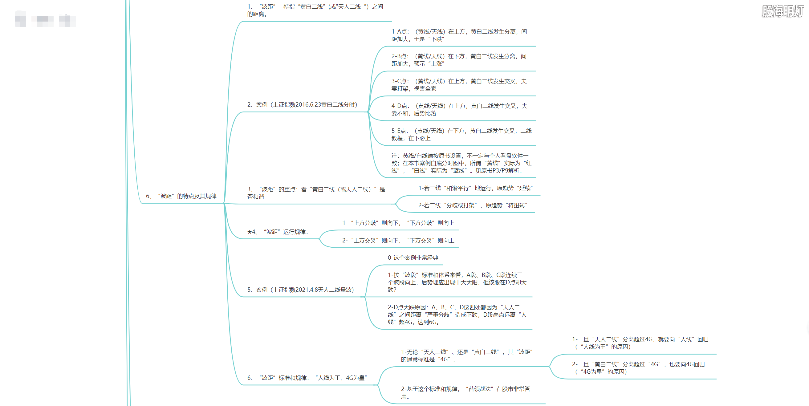3.1.2 量波生成的七大基元8.png