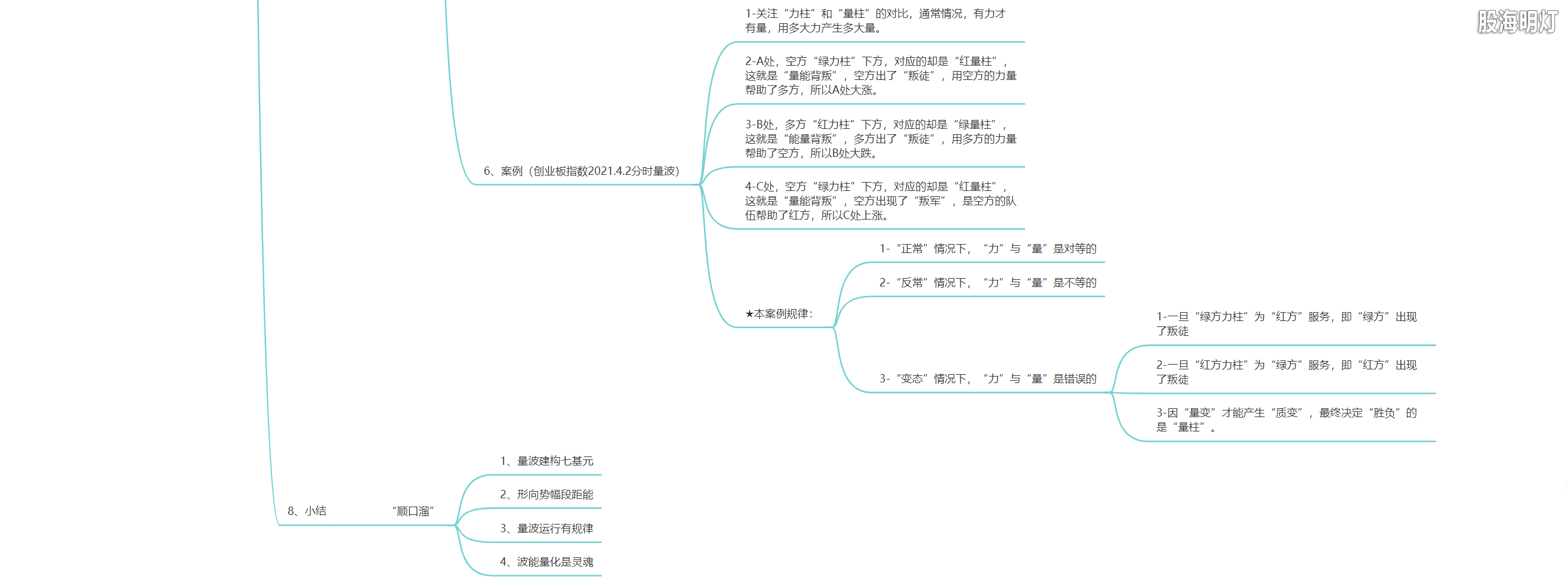 3.1.2 量波生成的七大基元10.png
