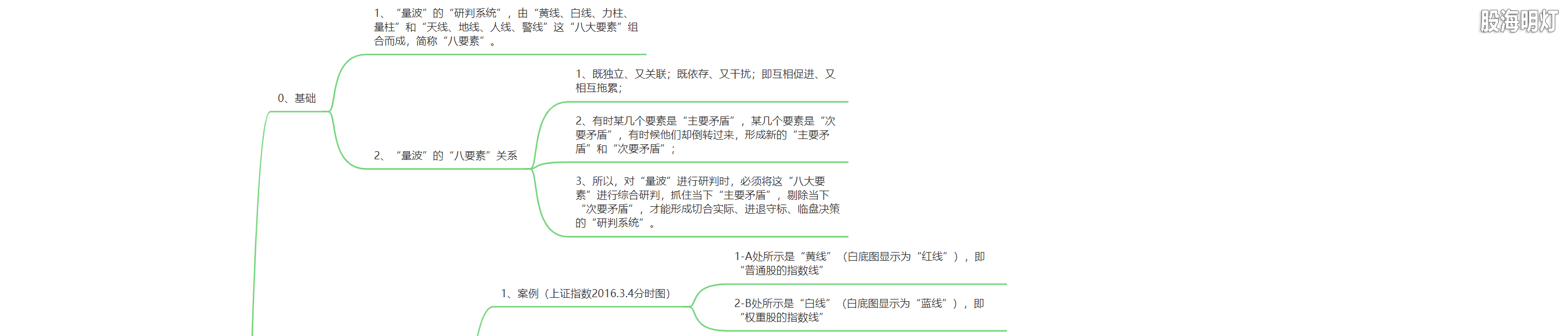 3.1.3 量波研判的八大要素1.png