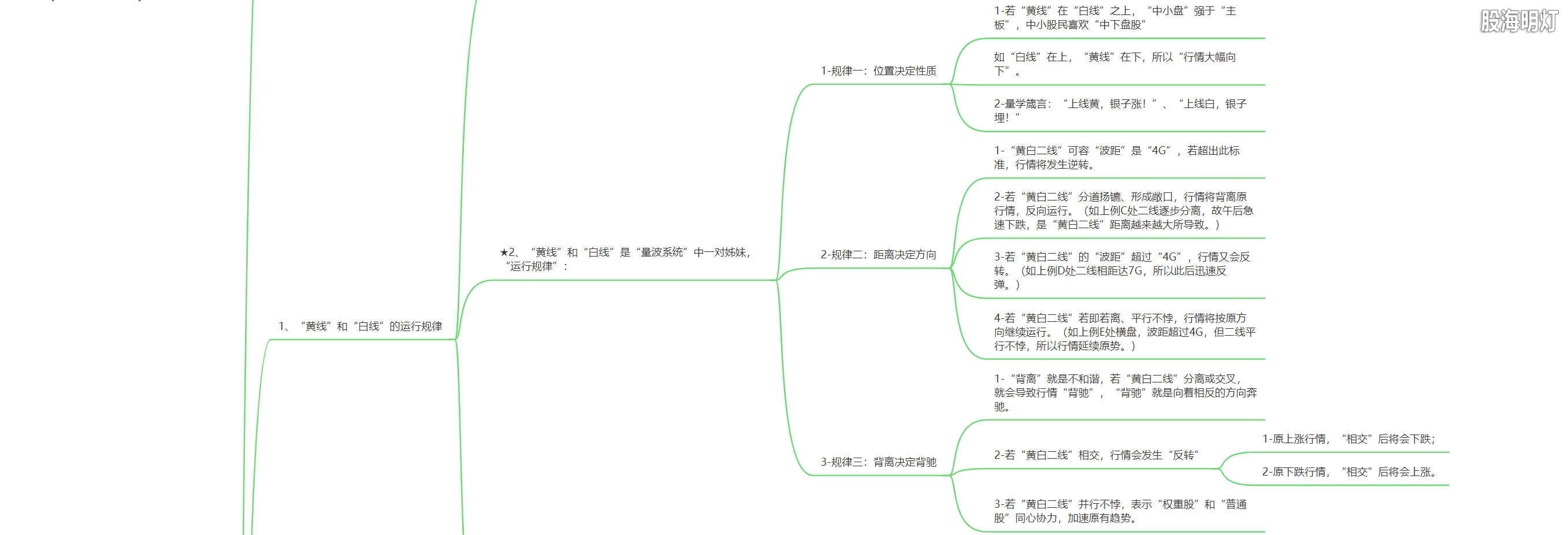 3.1.3 量波研判的八大要素2.png