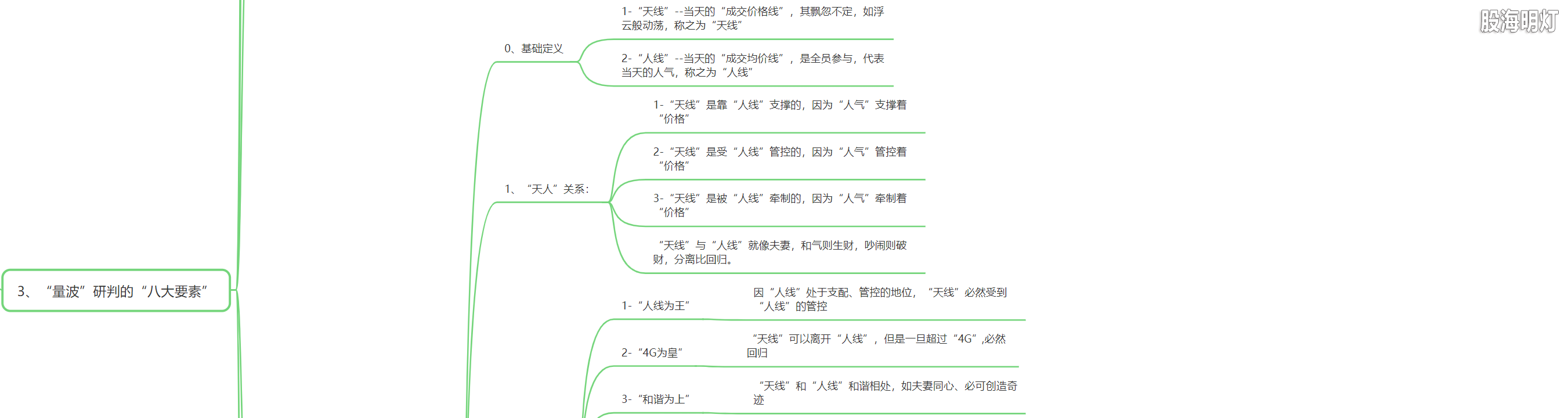 3.1.3 量波研判的八大要素5.png