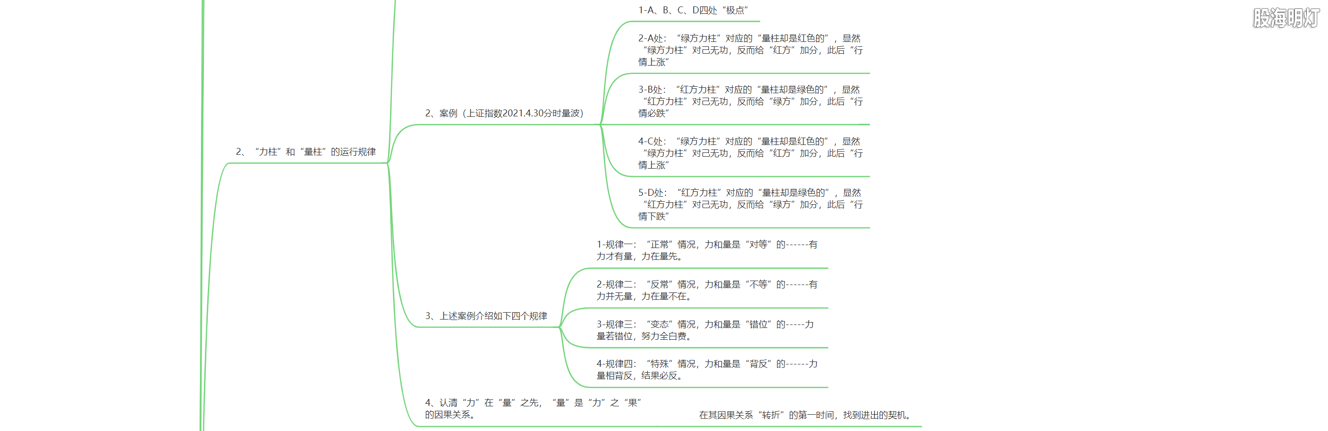3.1.3 量波研判的八大要素4.png