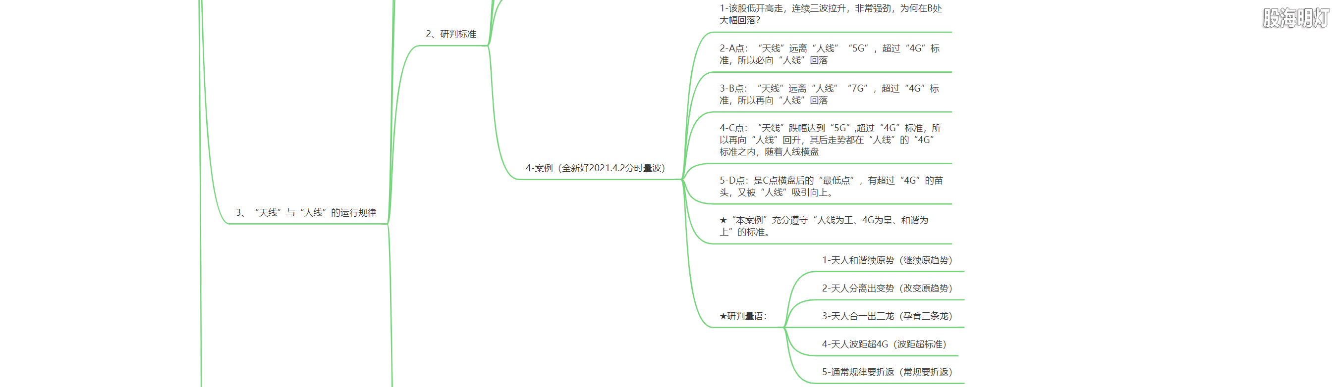 3.1.3 量波研判的八大要素6.png