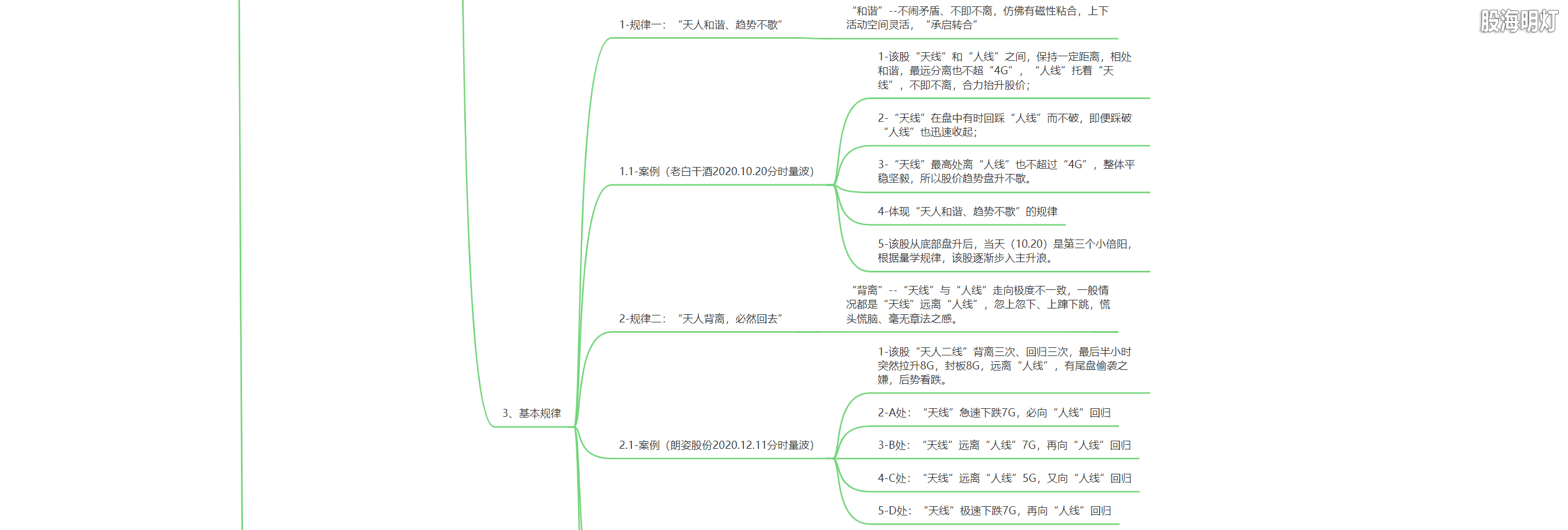 3.1.3 量波研判的八大要素7.png