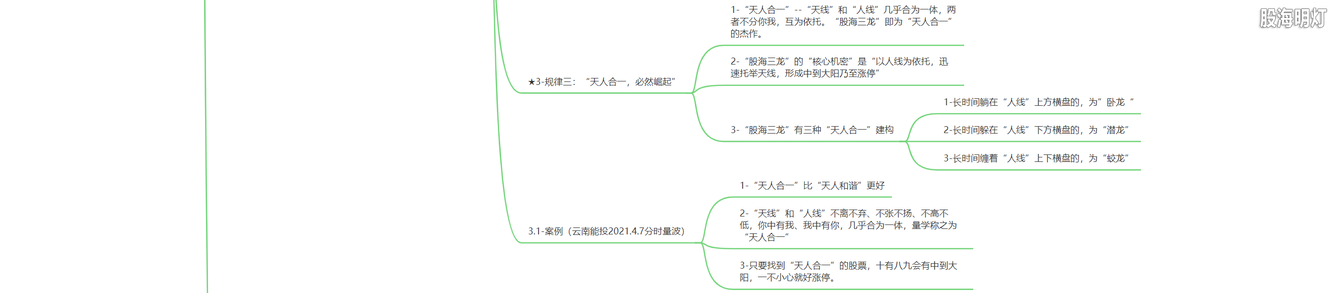 3.1.3 量波研判的八大要素8.png