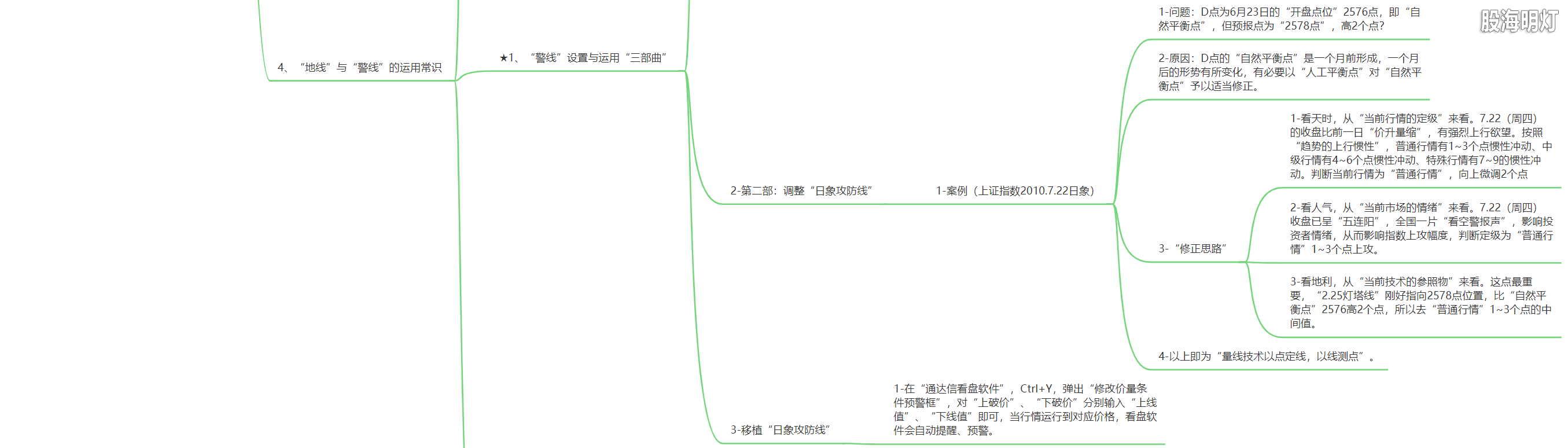 3.1.3 量波研判的八大要素10.png
