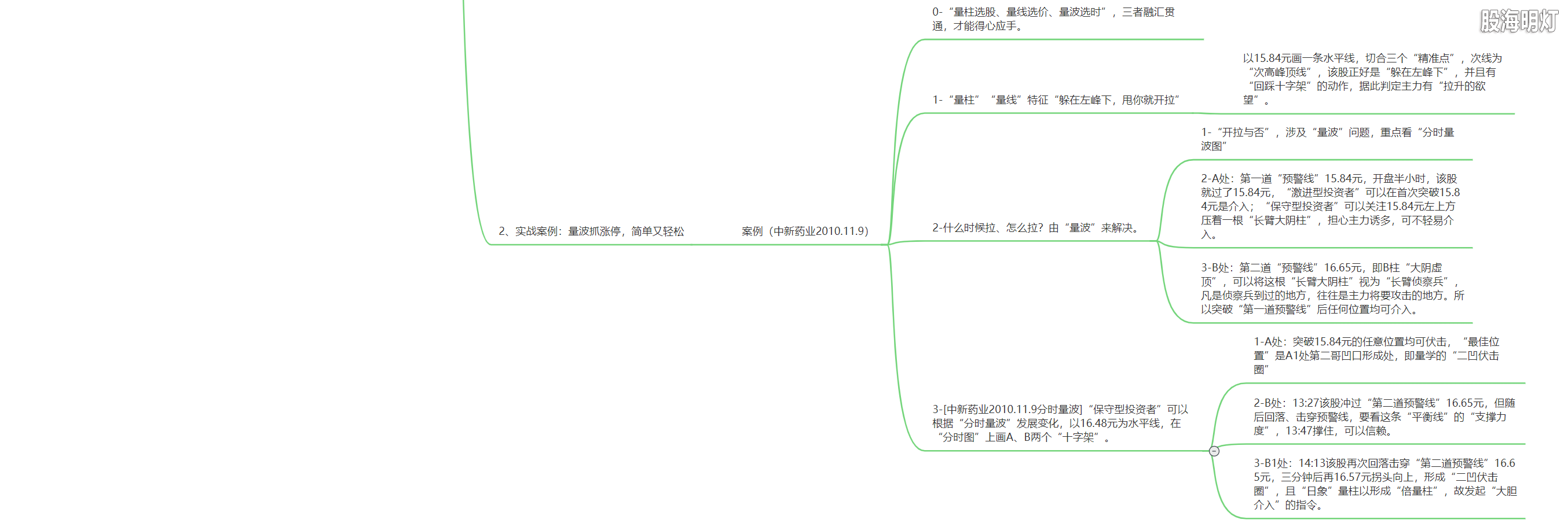 3.1.3 量波研判的八大要素11.png