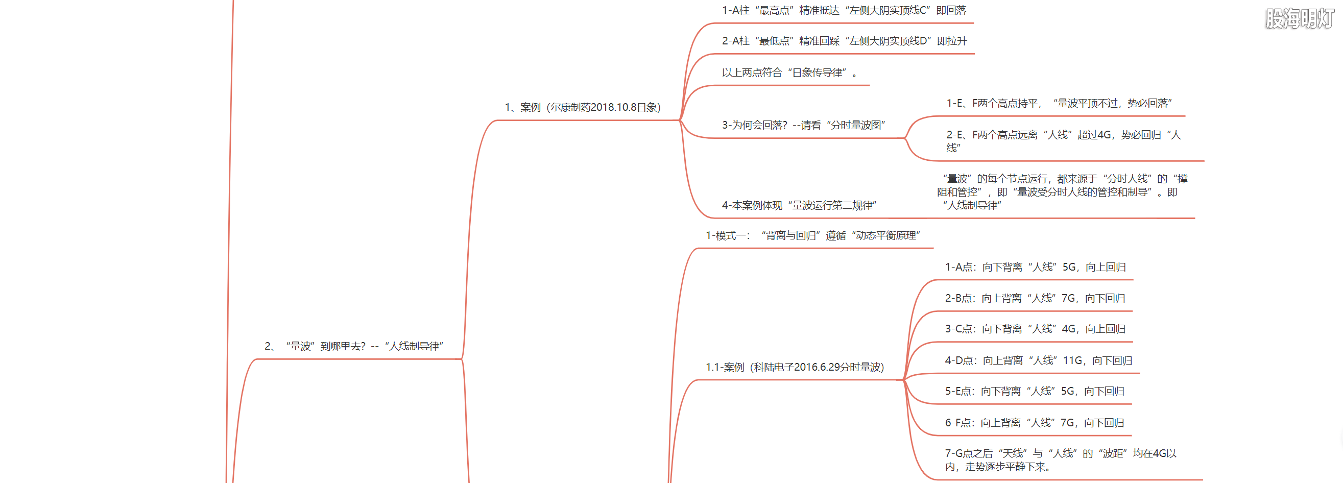 3.1.4 量波运行的三导定律2.png