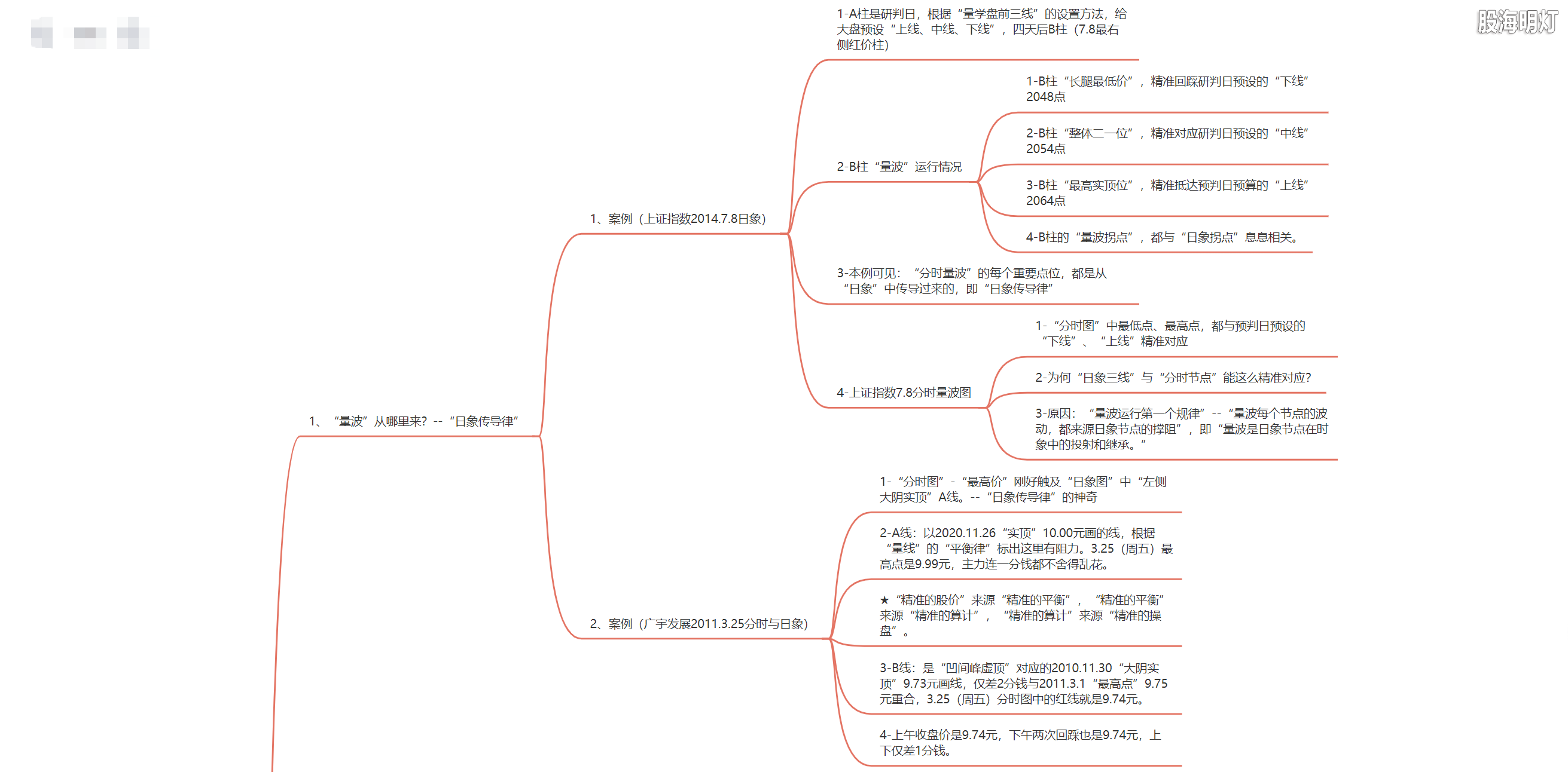 3.1.4 量波运行的三导定律1.png