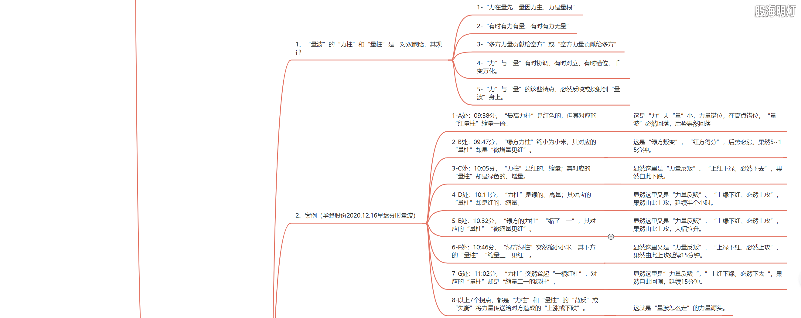 3.1.4 量波运行的三导定律4.png