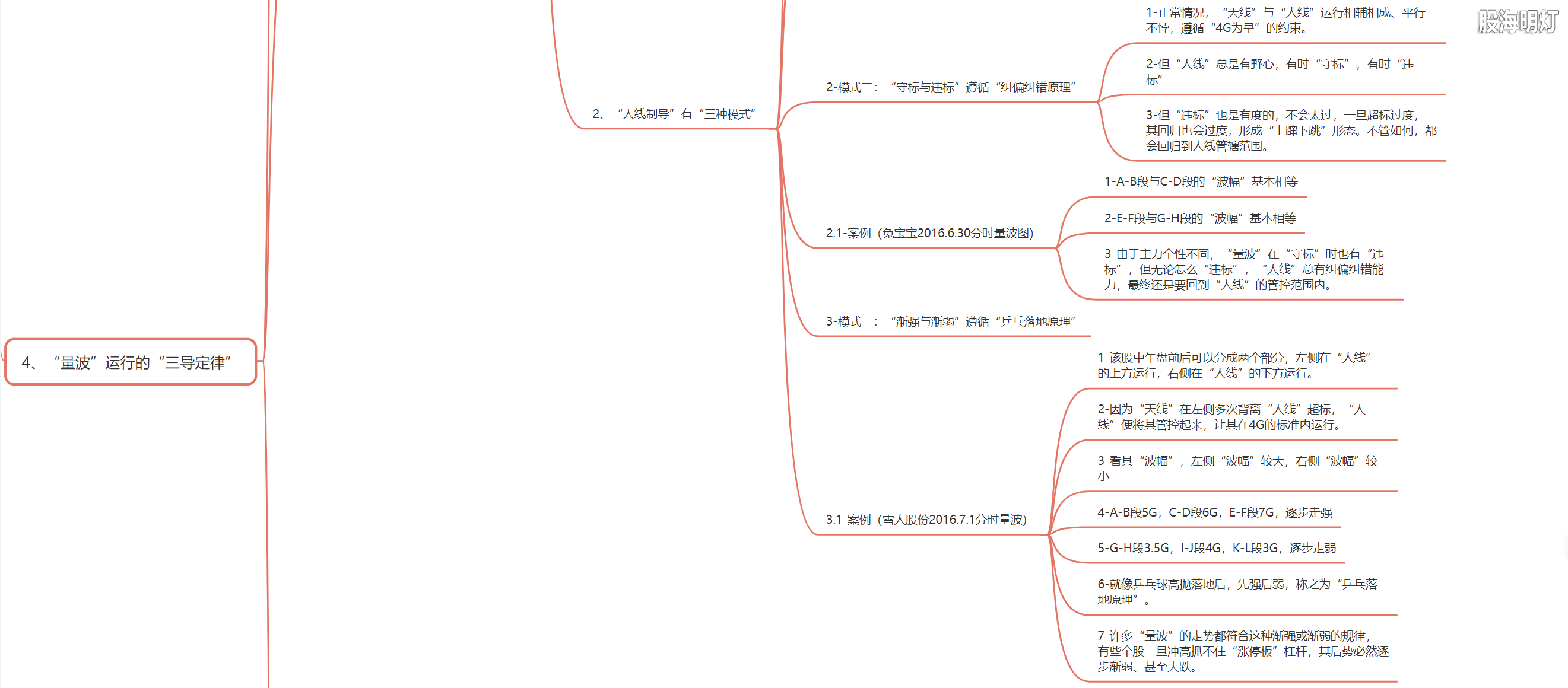 3.1.4 量波运行的三导定律3.png