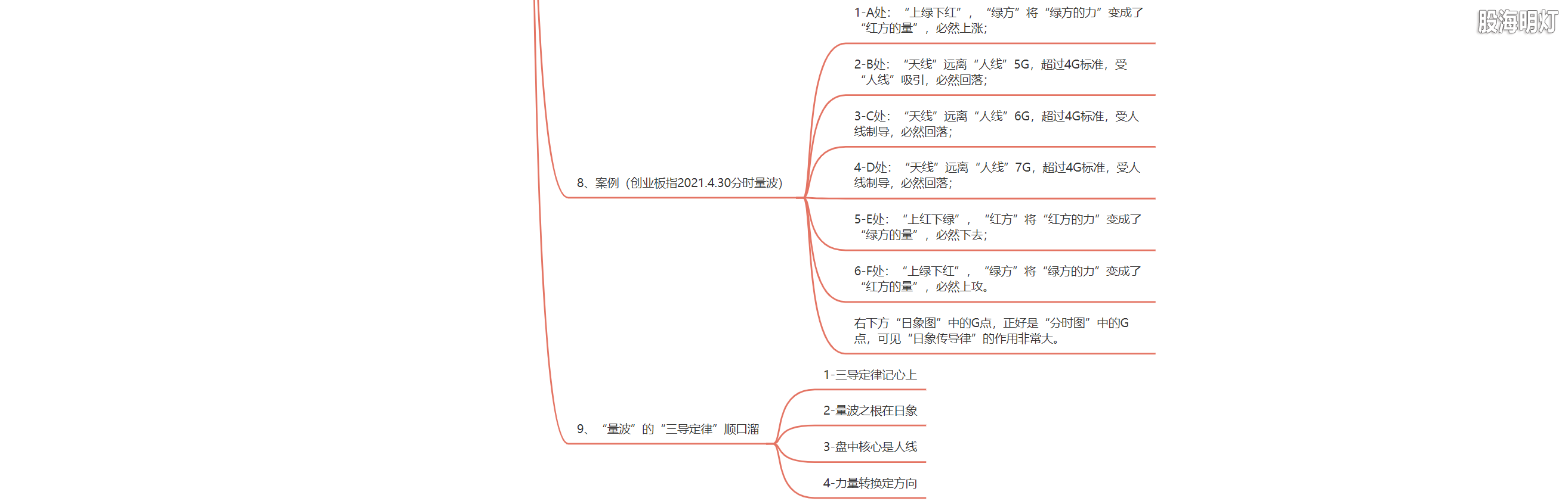 3.1.4 量波运行的三导定律6.png