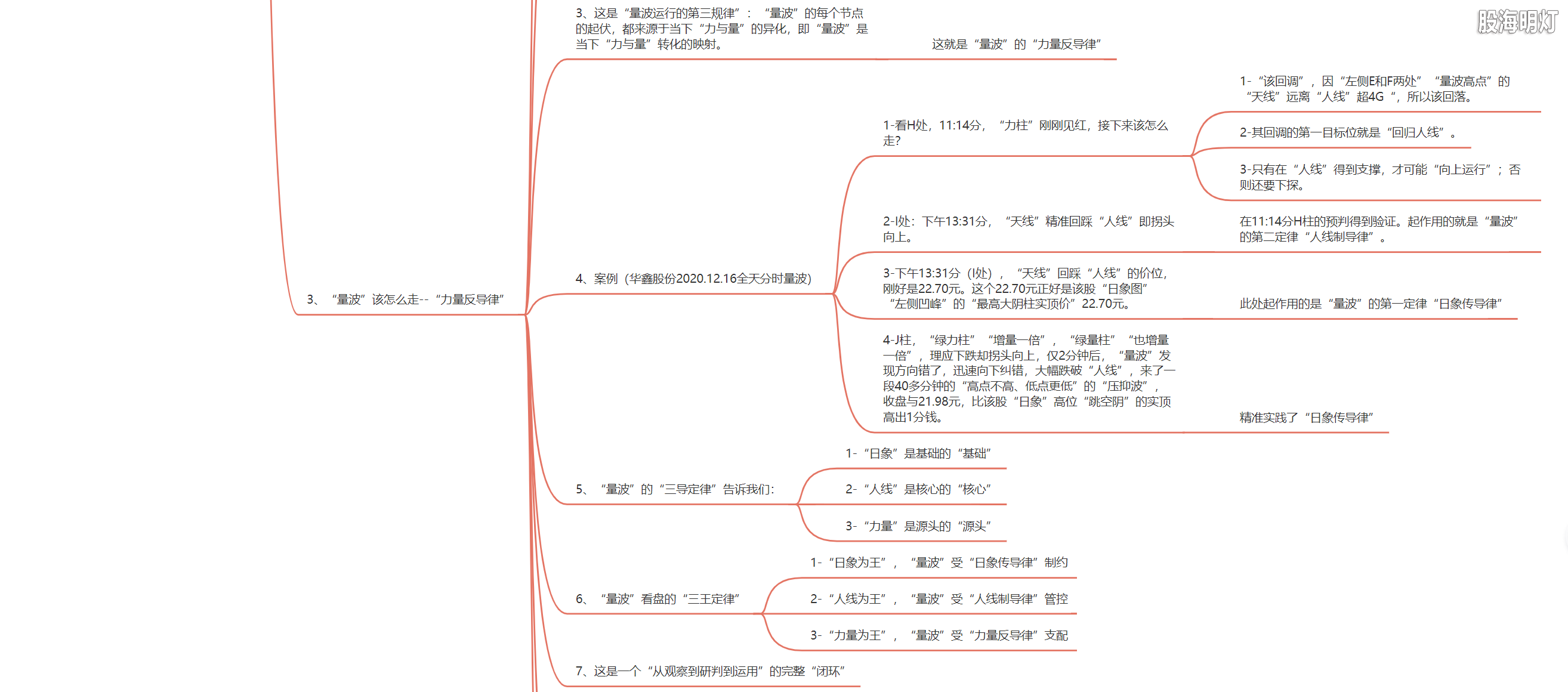 3.1.4 量波运行的三导定律5.png