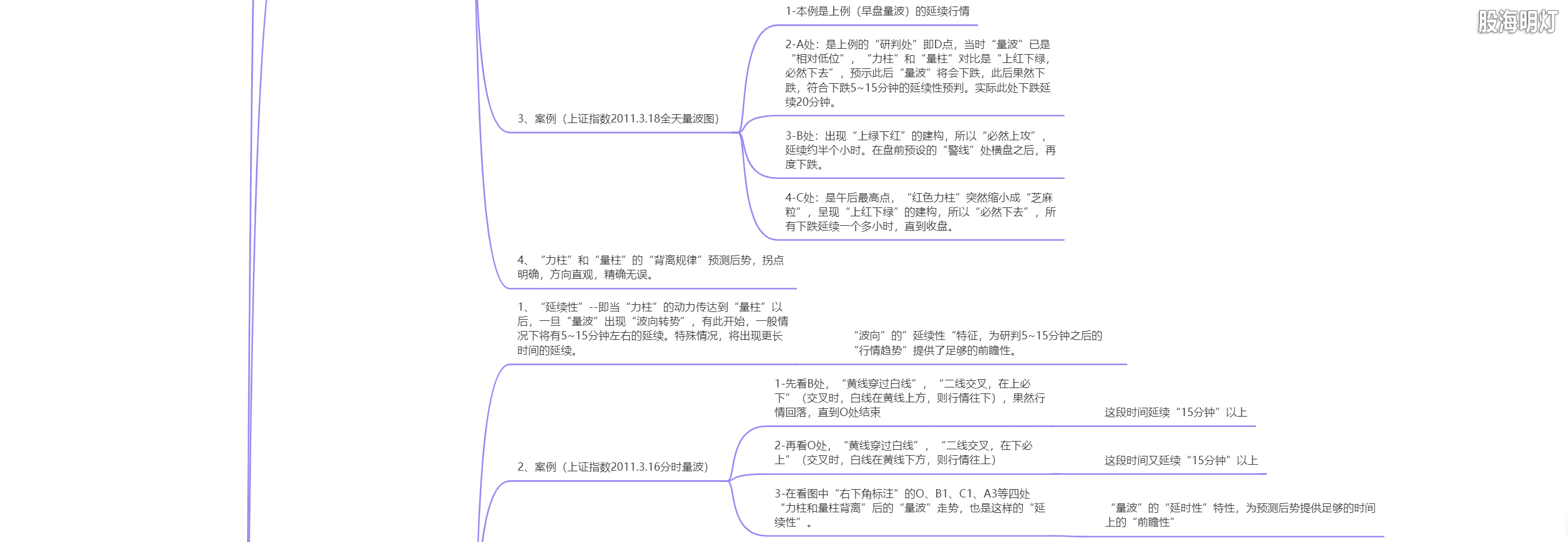 3.1.5 量波判势三大法宝2.png