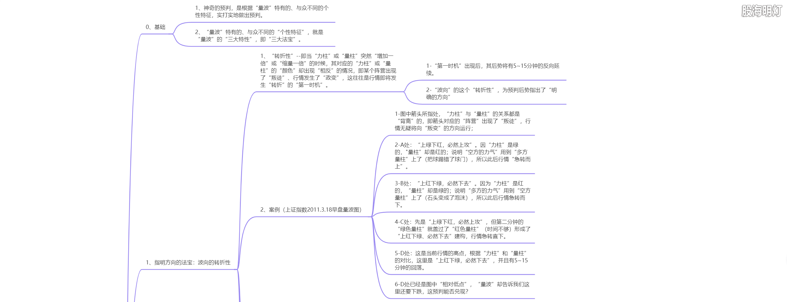 3.1.5 量波判势三大法宝1.png
