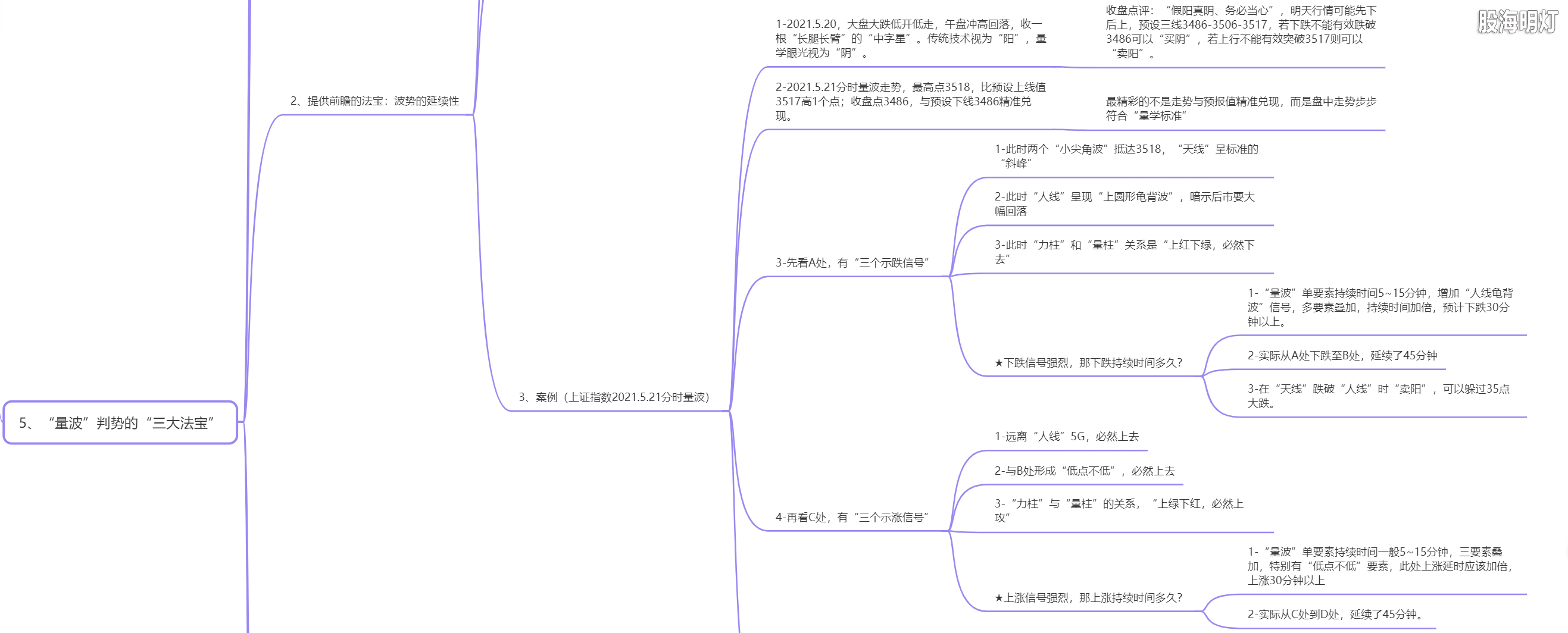 3.1.5 量波判势三大法宝3.png