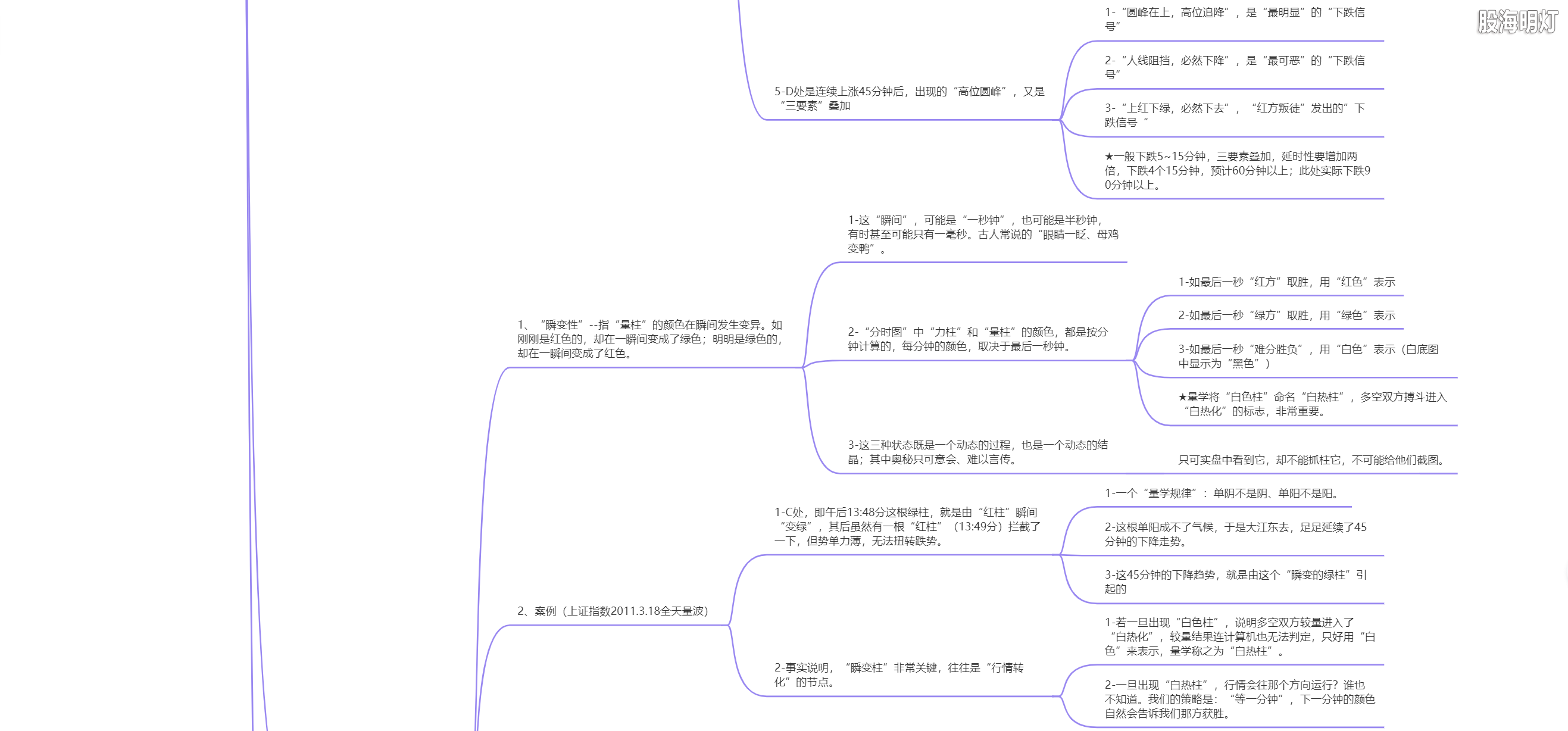 3.1.5 量波判势三大法宝4.png