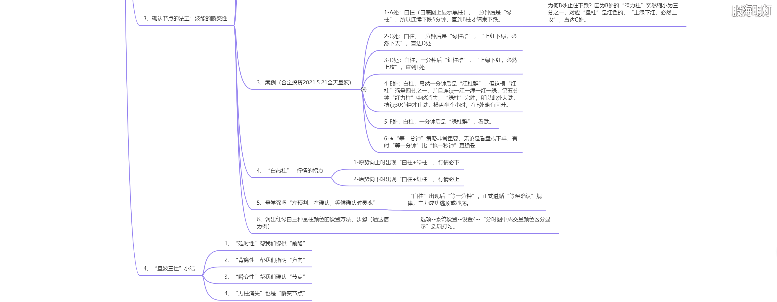 3.1.5 量波判势三大法宝5.png