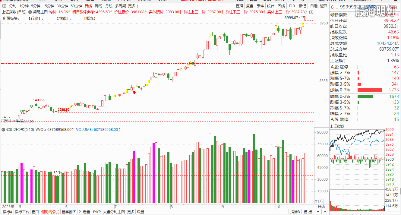 大盘20251027-153931.jpg 大盘20251027-153931.jpg