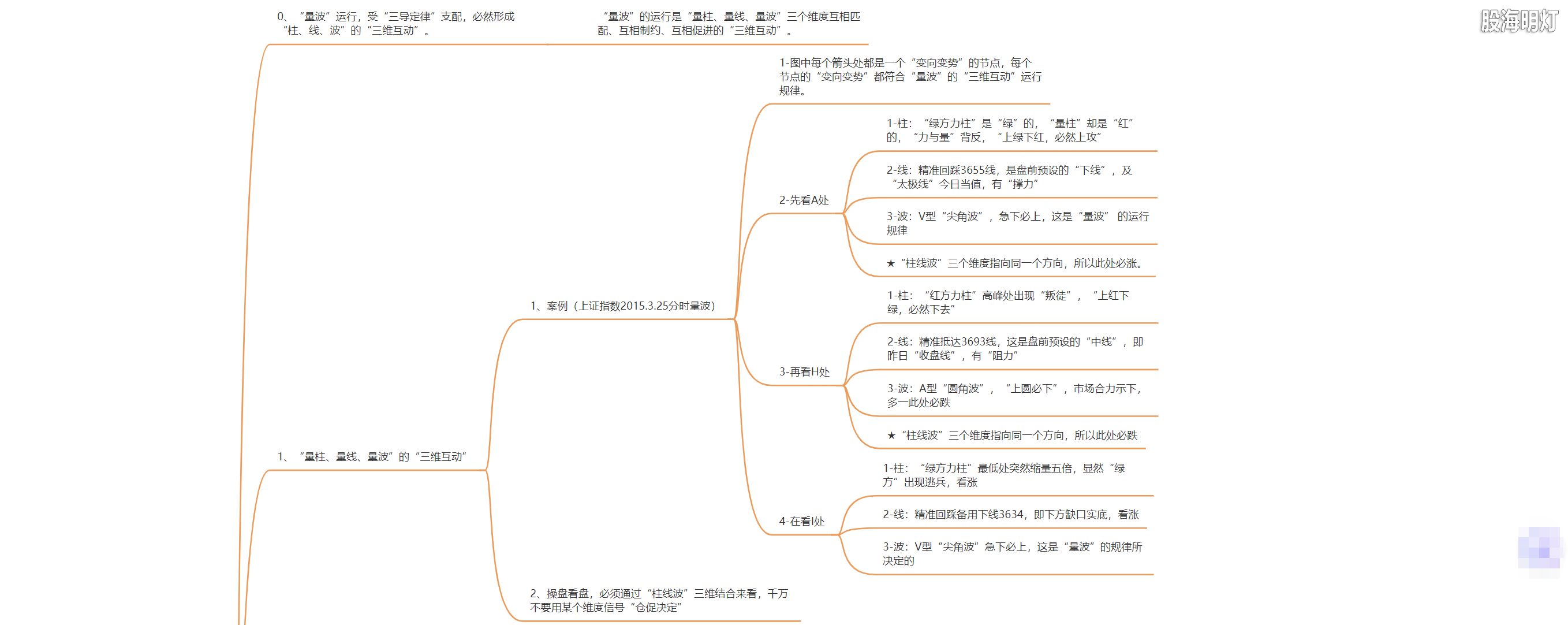 3.1.6 量波运行的三维互动1.png