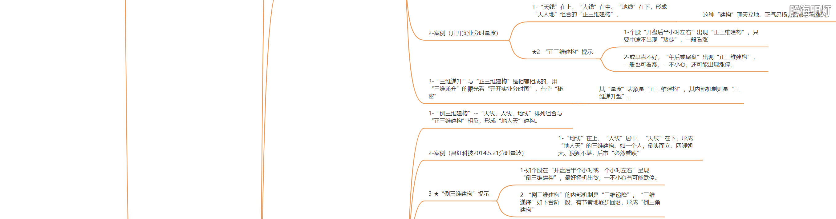 3.1.6 量波运行的三维互动3.png