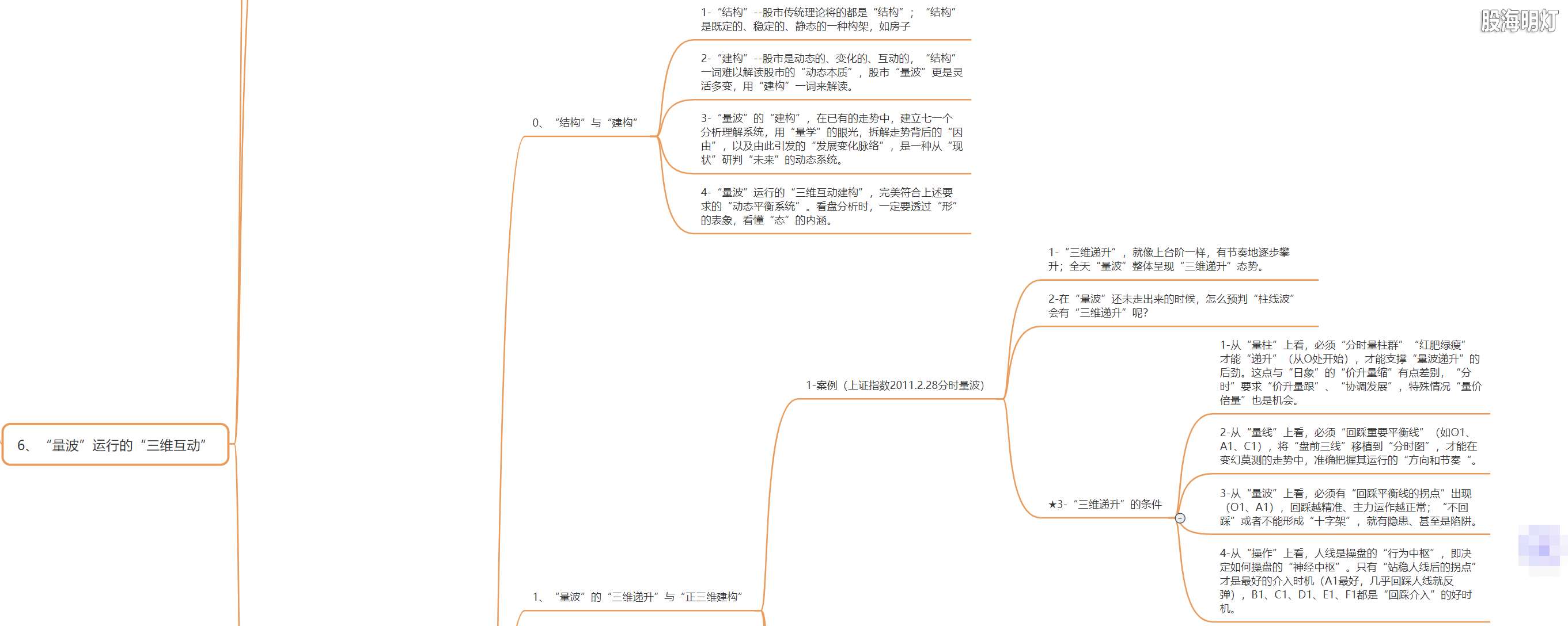 3.1.6 量波运行的三维互动2.png