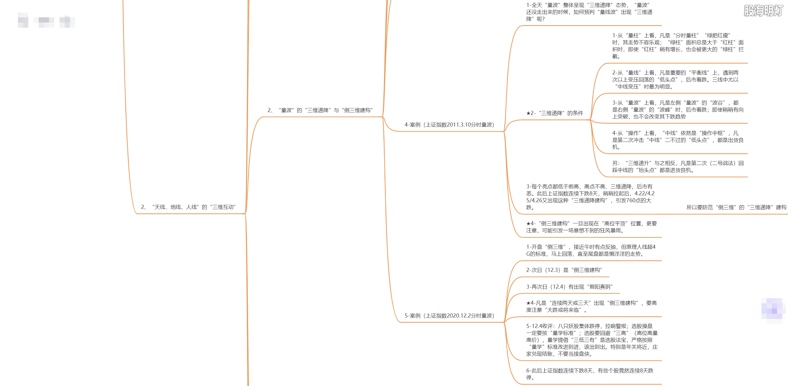3.1.6 量波运行的三维互动4.png
