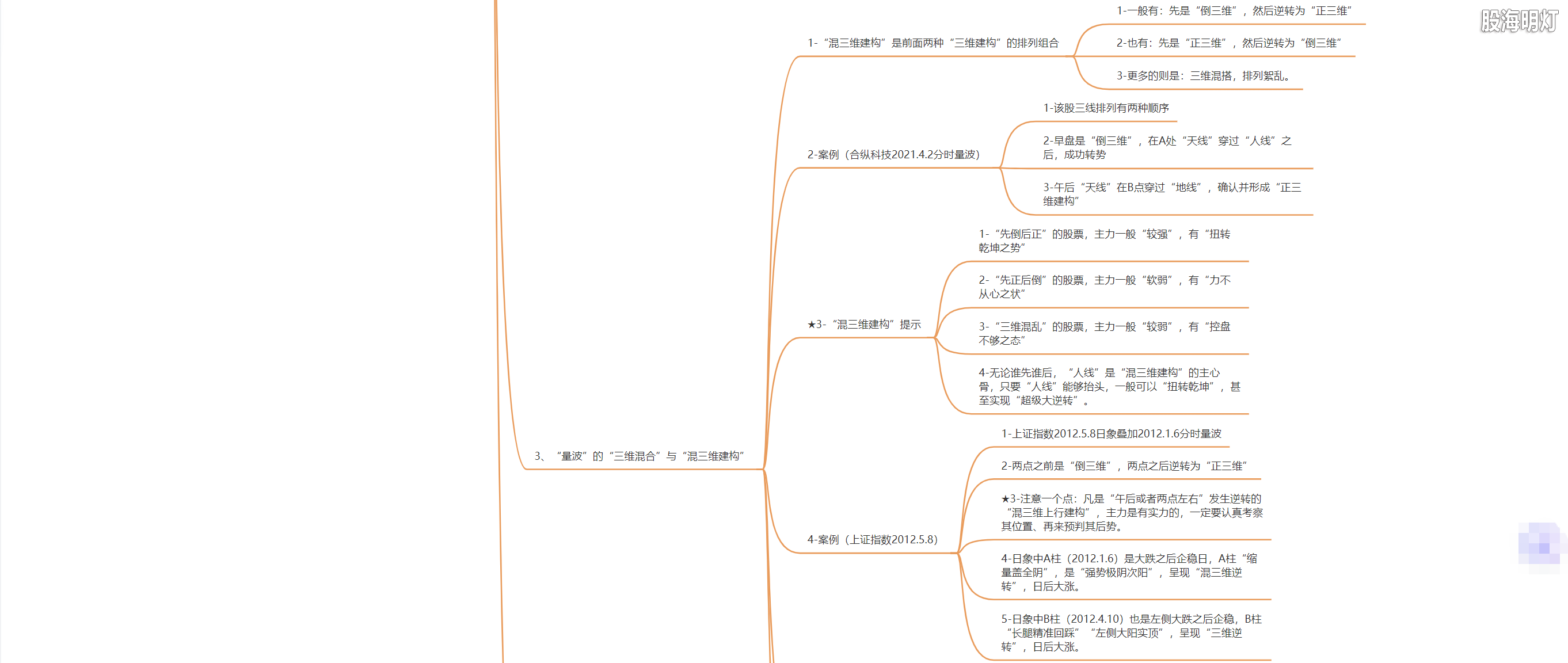3.1.6 量波运行的三维互动5.png