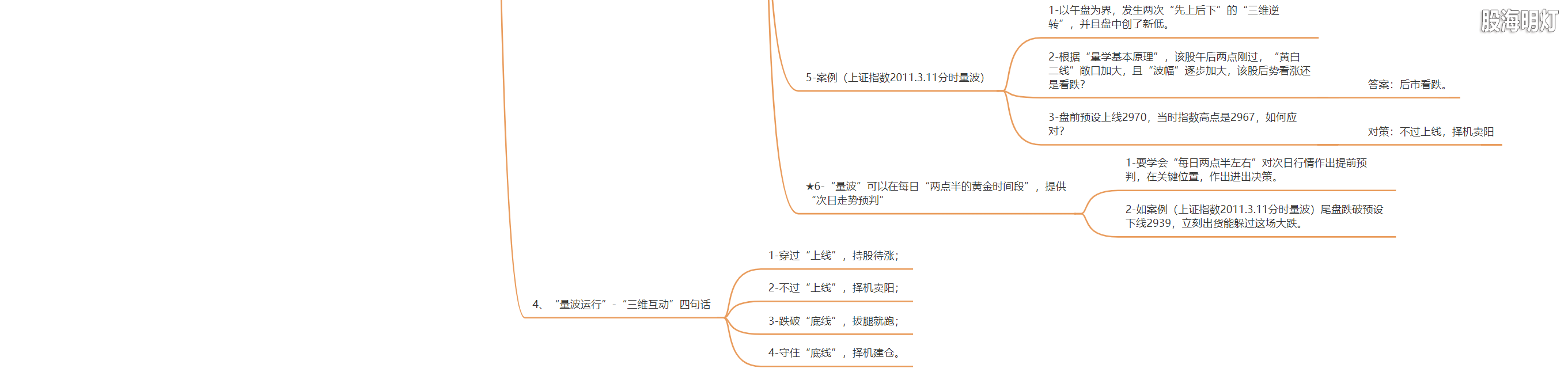 3.1.6 量波运行的三维互动6.png