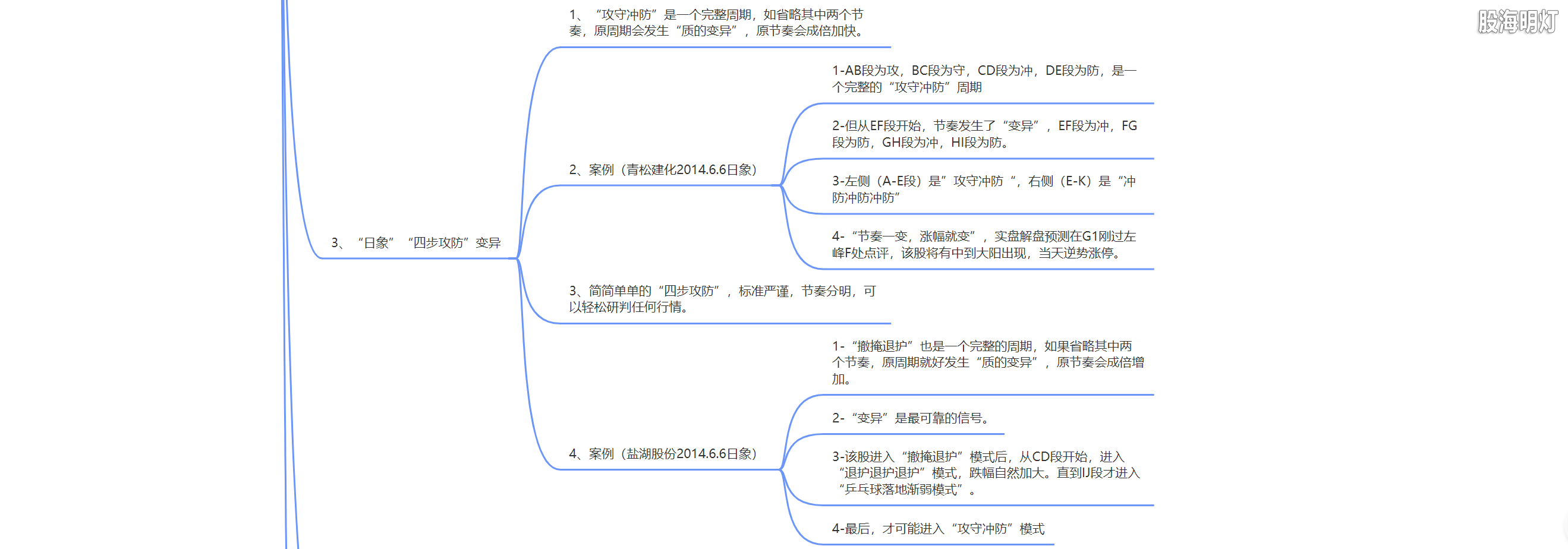 3.1.7 量波运行的四步攻防4.png